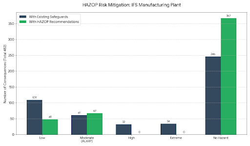 HAZOP Case Study – IFS (Proprietary Chemical) 